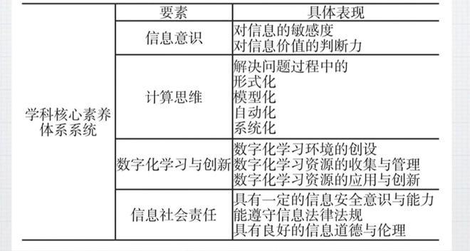 英文学术素养