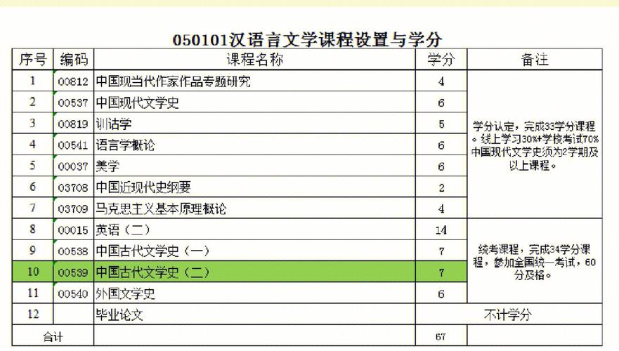 汉语言文学专业介绍