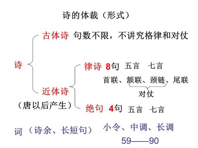 文学题材和文章题材