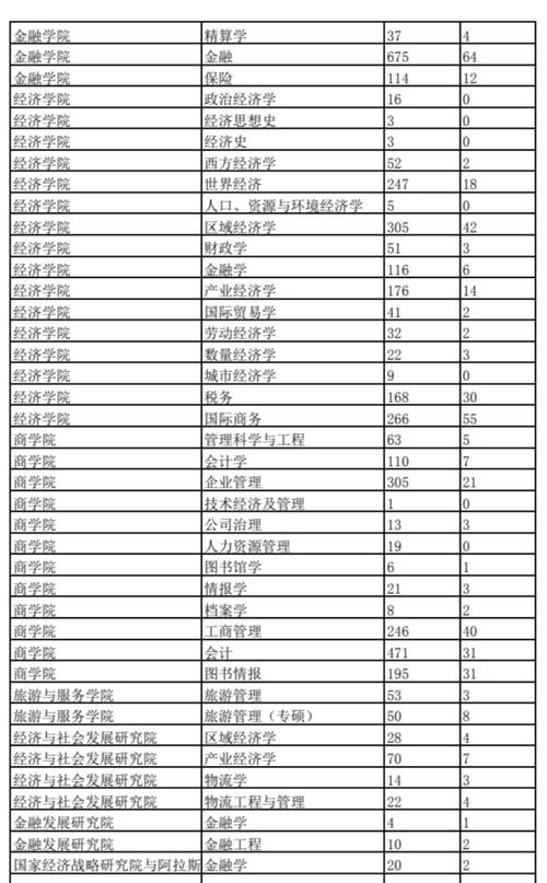 文学考研考数学吗