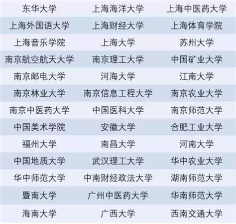 天文学双一流的大学