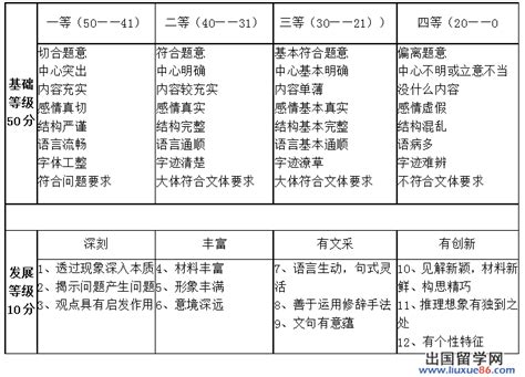 新时期文学的标准