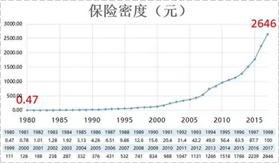 平安金管家  再度登顶2022上半年度保险理财类APP排行榜(平安金管家App分析报告)