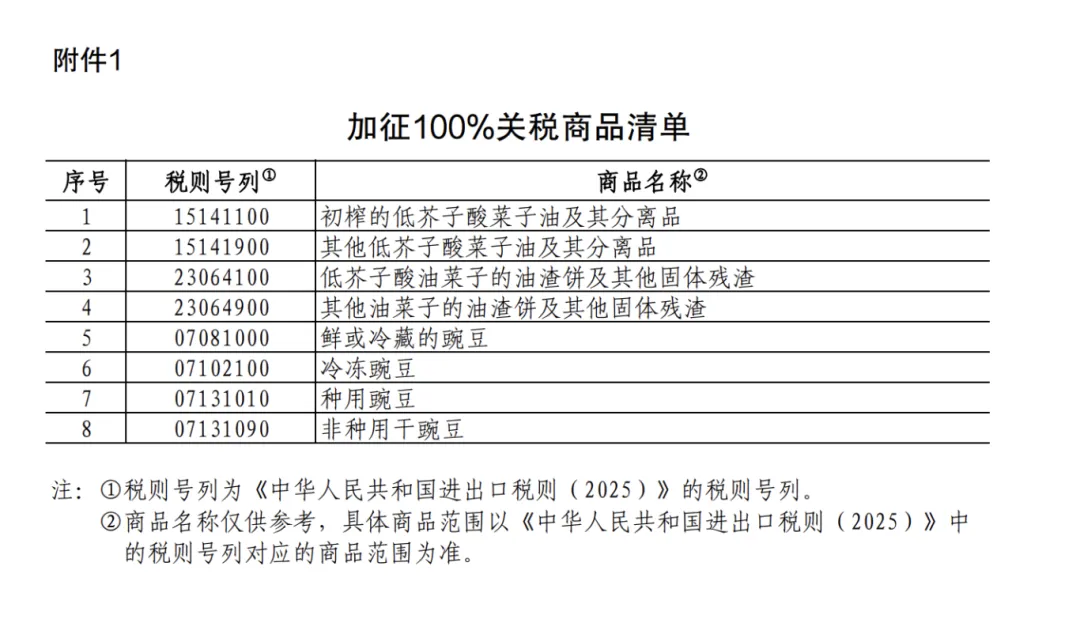 25%！100%！中方加征关税，涉及猪肉、菜子油 解读：菜粕供给或受影响  对生猪市场的影响微乎其微