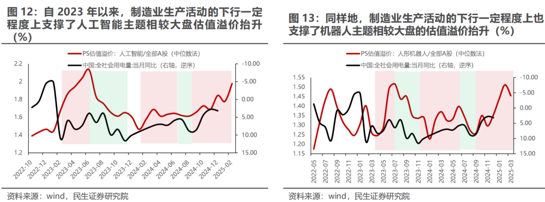 三月转换：新的变化