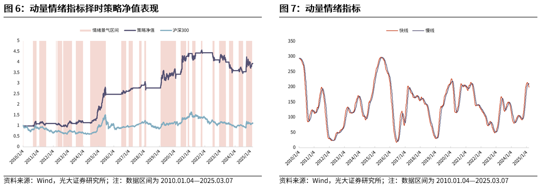 【光大金工】A股波动或持续上行——金融工程市场跟踪周报20250309