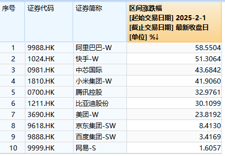 中国资产涨幅冠绝全球 韩国股民狂买A股！