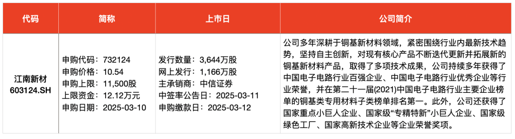 IPO周报｜本周5只新股申购，又有半导体细分龙头来了