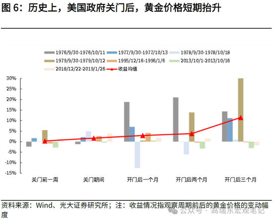 高瑞东 周欣平：美国政府停摆迫近，影响几何？