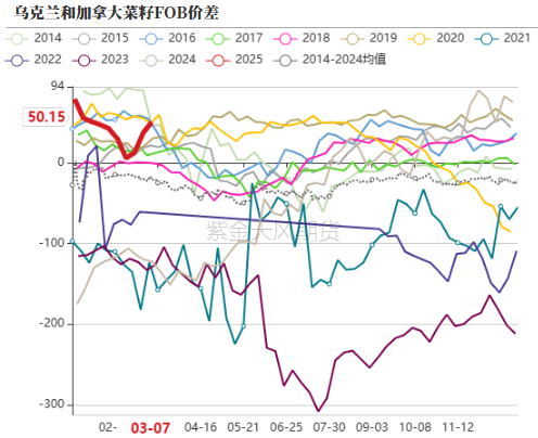 油脂：2月棕榈报告偏空，印度采购回升