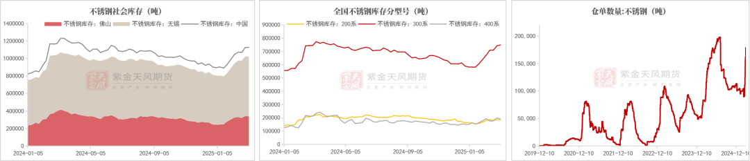 镍&不锈钢：暗流涌动