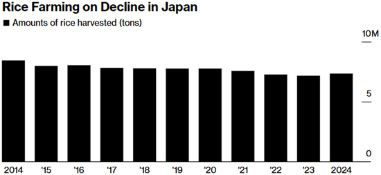 23万吨日本大米的失踪之谜