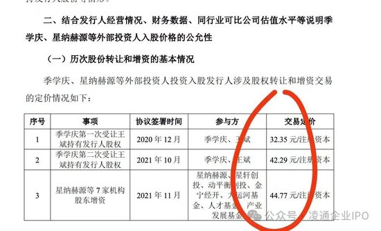 测试证监会底线！汉桑科技IPO明天上会:掏空式分了5.6亿然后要募资10亿，2.88亿补流！专家：令人不耻