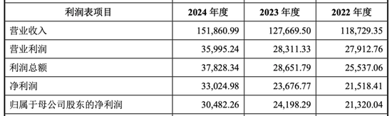 “跨界”收购，海天股份买下光伏银浆巨头，能否迎来新增长极？