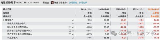 李军赴任中保投，曾推动海通证券内部变革但遗憾退场