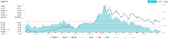 白酒龙头发力上攻，食品ETF（515710）盘中涨超2%！机构：食品饮料消费有望复苏