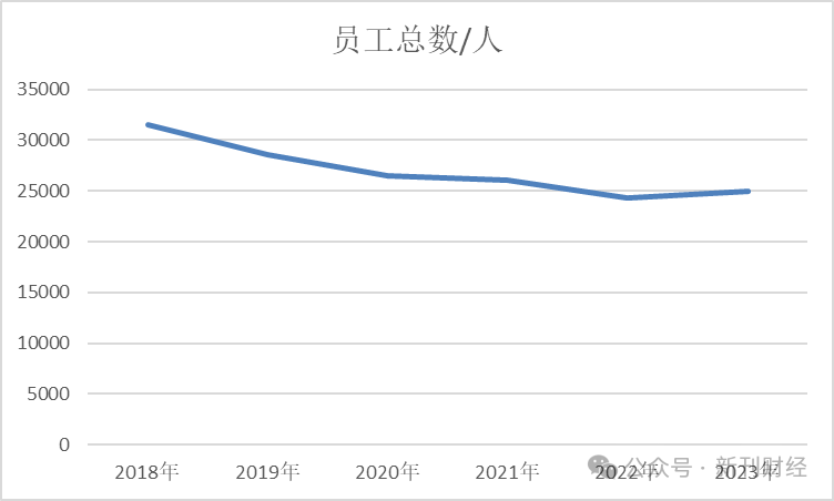 百威亚太否认大幅裁员传闻！仍将持续在中国长期投资