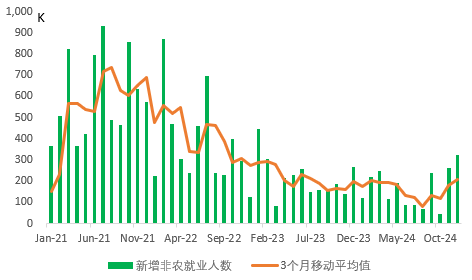 马斯克能否整顿黄金价格？