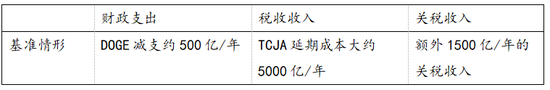 马斯克能否整顿黄金价格？