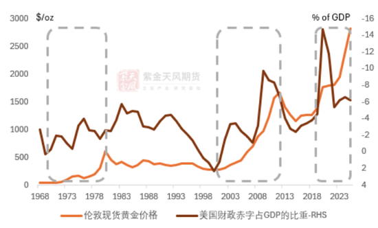 马斯克能否整顿黄金价格？