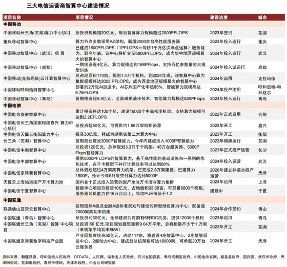 中贝通信19亿定增加码智算中心，四重风险待化解