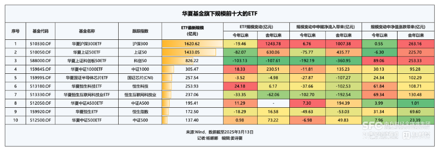 从中国第一只ETF到6500亿ETF大厂，“先行者”华夏基金的孤勇与远见