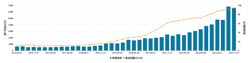 从中国第一只ETF到6500亿ETF大厂，“先行者”华夏基金的孤勇与远见