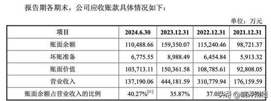 三一重能亲儿子闯关IPO：左手高价供货，右手低价注资的资本阳谋