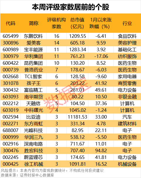 四大因素彻底引爆！哪些潜力股值得期待？机构最新解密