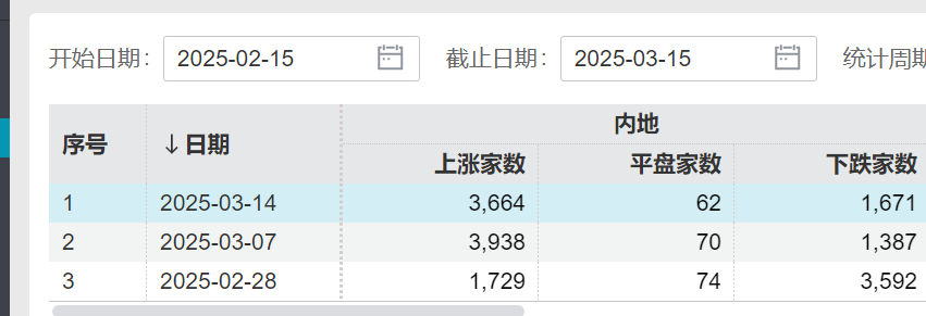 DeepSeek退潮，沪指周五仍收一根长阳，谁将接管科技主线的大旗？留意下周这些大事