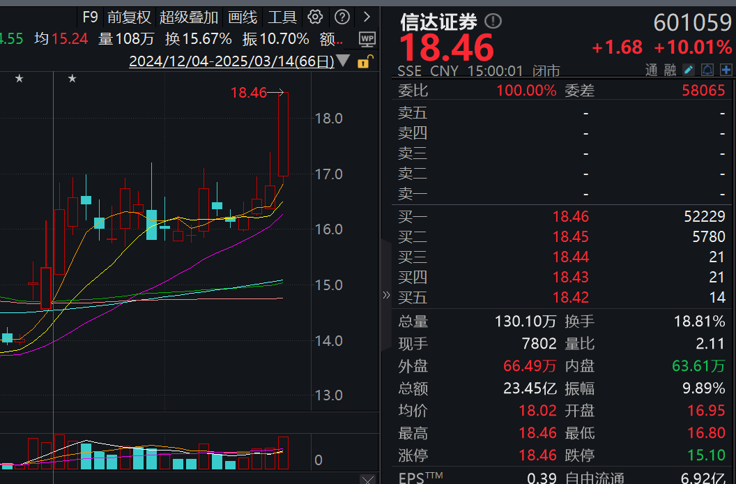 DeepSeek退潮，沪指周五仍收一根长阳，谁将接管科技主线的大旗？留意下周这些大事