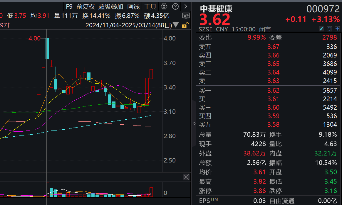 DeepSeek退潮，沪指周五仍收一根长阳，谁将接管科技主线的大旗？留意下周这些大事