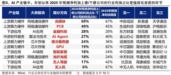 兴证策略：本轮中国资产重估扩散的本质