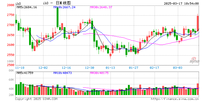 光大期货：3月17日金融日报