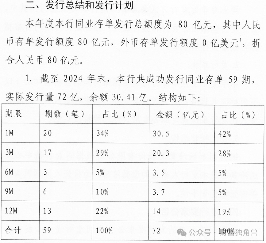 威海蓝海银行：2024年业绩 “腰斩”，高流动性背后暗藏隐忧