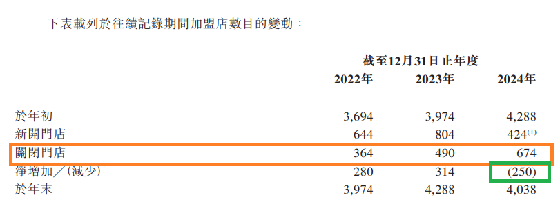 周六福IPO：近五成毛利对应的现金流与商品流背离 巨额分红背后有无体外循环？数十家客户与供应商是亲戚