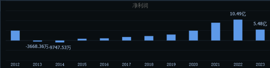 暴跌80%成最差酒企，谁能救得了“酒鬼酒”？