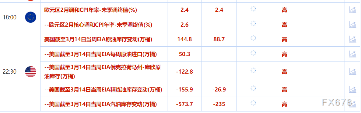 3月19日财经早餐：中东紧张局势升级+关税担忧，金价再度刷新历史高位，美俄通话促成能源设施停火