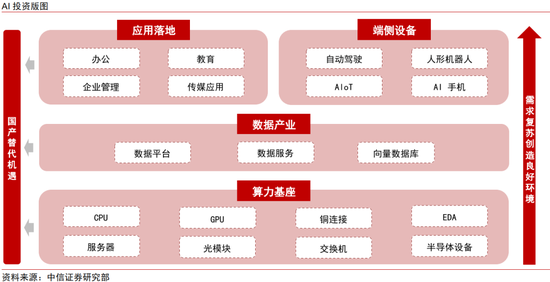 中信证券：中国资产新叙事 科技制造大重估