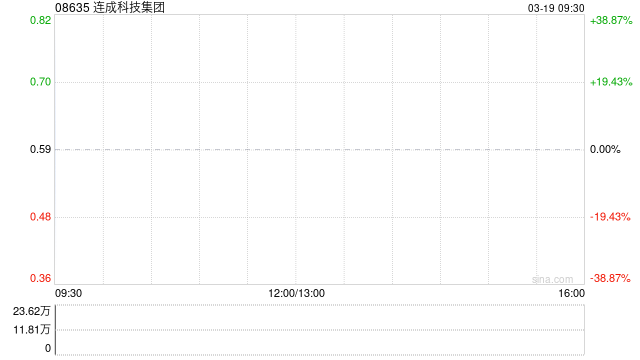 连成科技集团公布将于3月19日上午起复牌