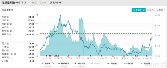 ETF日报：俄罗斯外汇储备被冻结，部分经济体担心美元资产不能兑现，转而增加黄金储备，可关注黄金基金ETF