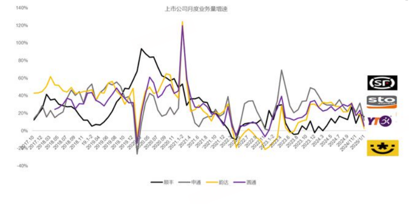 快递诈骗 韵达出事