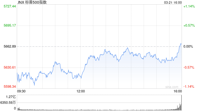 早盘：美股继续下滑 联邦快递重挫逾11%