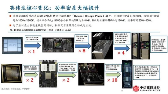 中信建投证券：AIDC产业链投资机遇