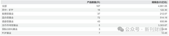 中泰证券年报净利润大跌47%，多个板块业绩下滑、万家基金规模逆袭