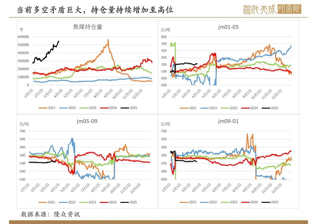 【双焦周报】市场传言的政策落空，双焦盘面新低