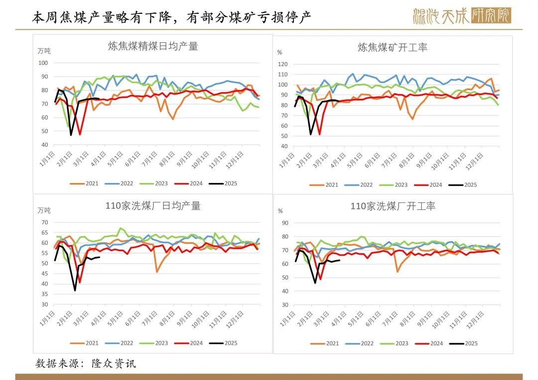 【双焦周报】市场传言的政策落空，双焦盘面新低