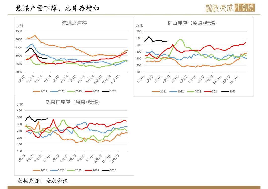 【双焦周报】市场传言的政策落空，双焦盘面新低