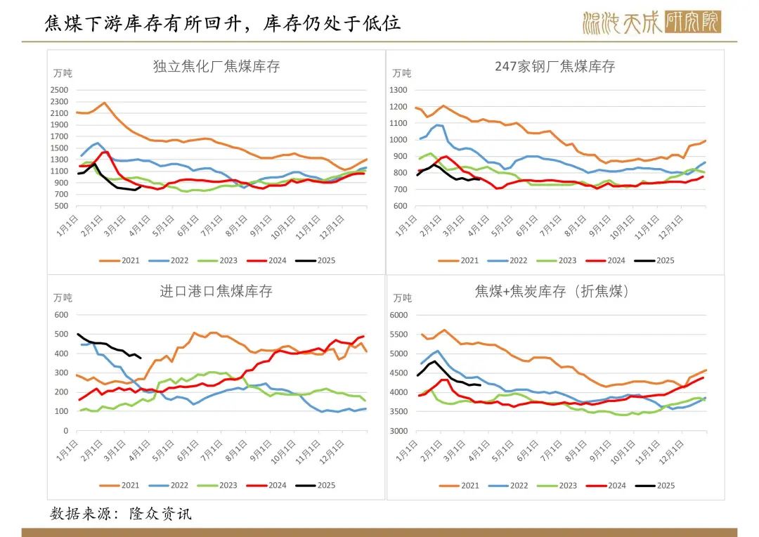 【双焦周报】市场传言的政策落空，双焦盘面新低