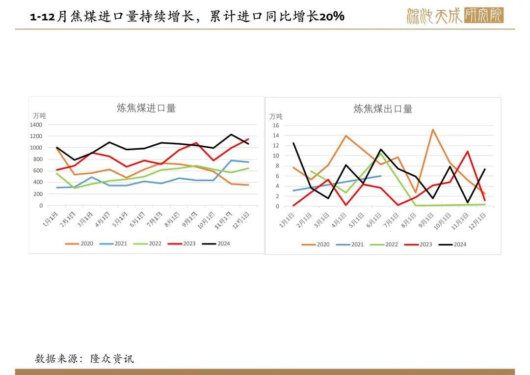 【双焦周报】市场传言的政策落空，双焦盘面新低